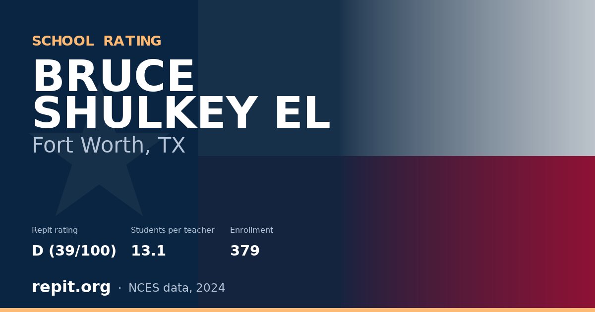 BRUCE SHULKEY EL, Fort Worth, TX — Repit school rating D (39/100)