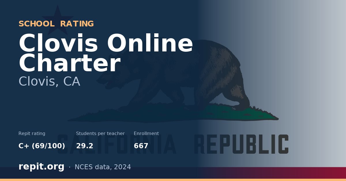 Clovis Online Charter, Clovis, CA — Repit school rating C+ (69/100)
