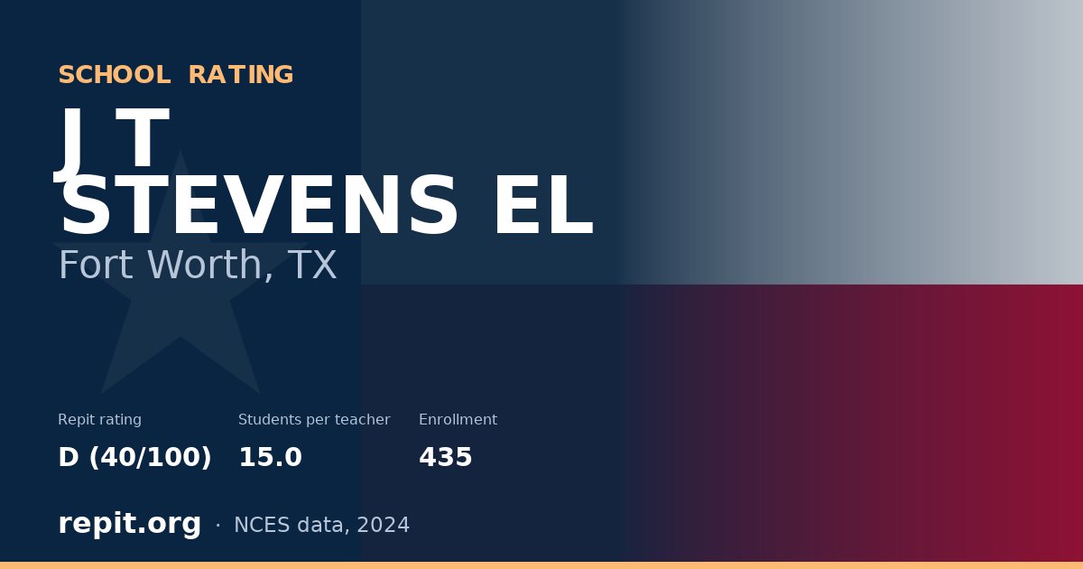 J T STEVENS EL, Fort Worth, TX — Repit school rating D (40/100)