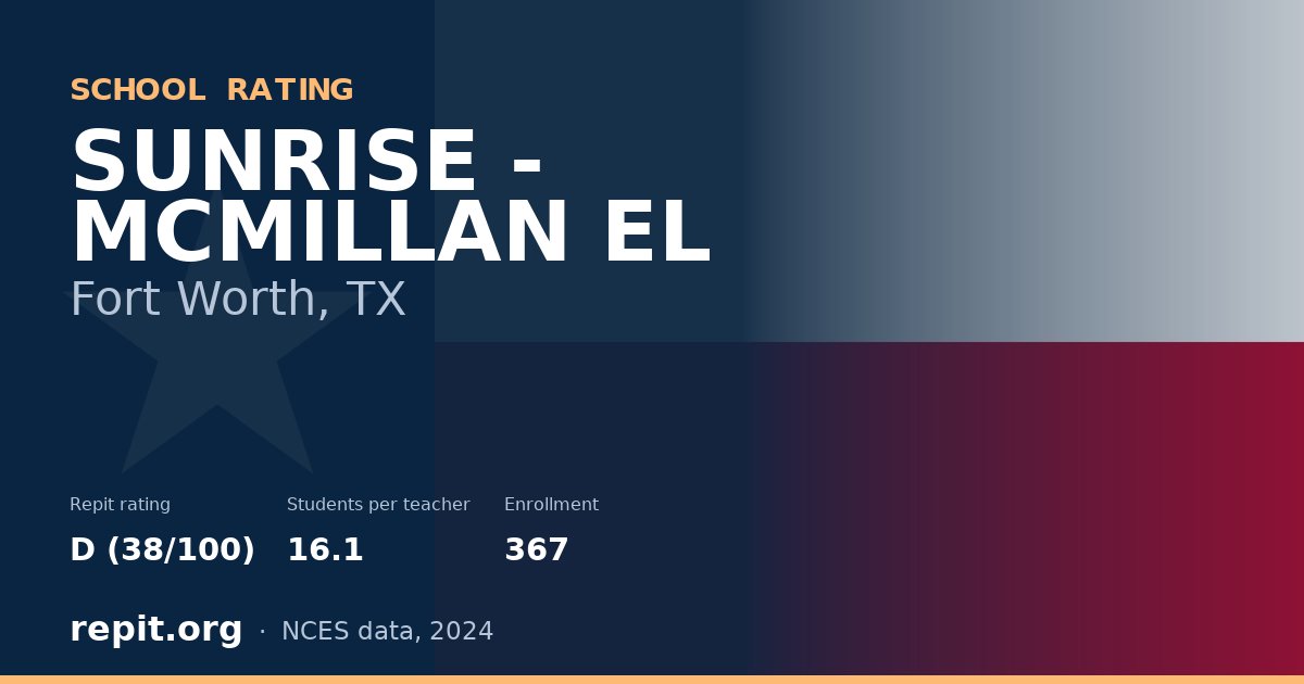 SUNRISE - MCMILLAN EL, Fort Worth, TX — Repit school rating D (38/100)