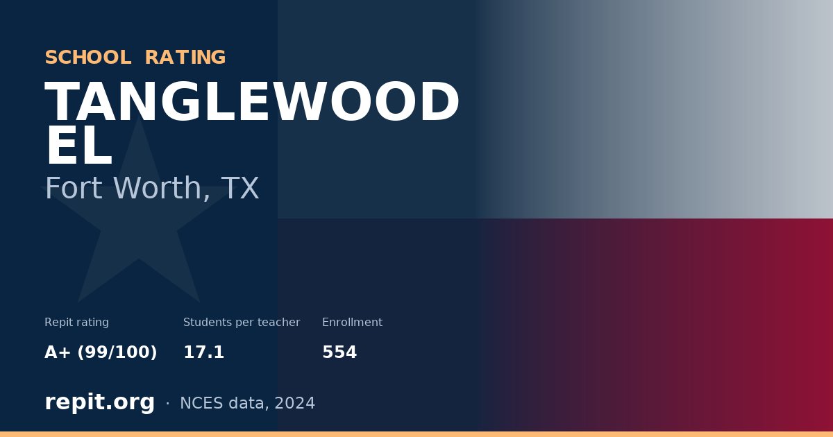 TANGLEWOOD EL, Fort Worth, TX — Repit school rating A+ (99/100)