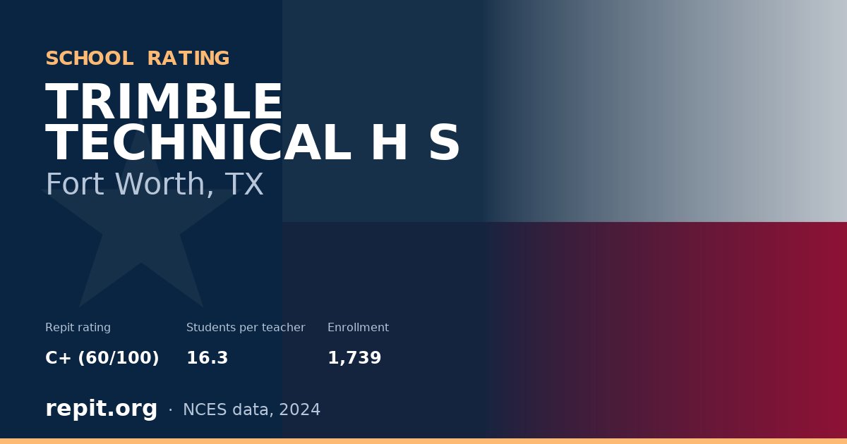 TRIMBLE TECHNICAL H S, Fort Worth, TX — Repit school rating C+ (60/100)