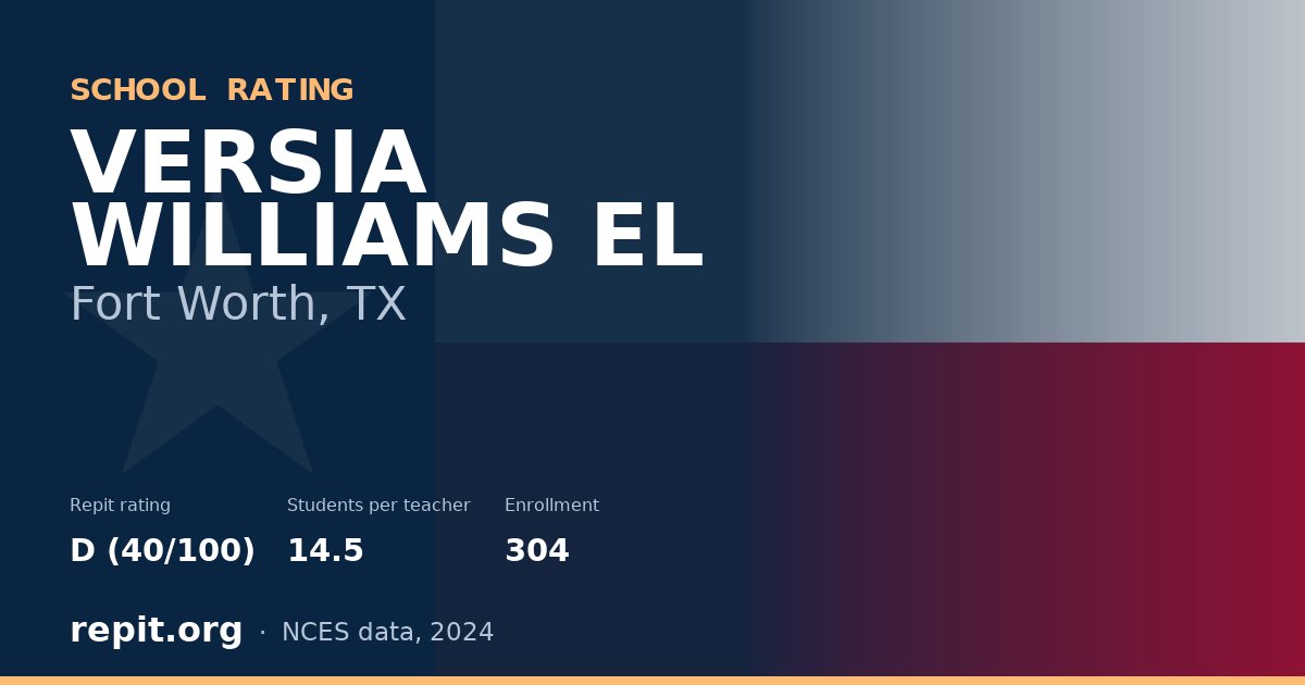 VERSIA WILLIAMS EL, Fort Worth, TX — Repit school rating D (40/100)