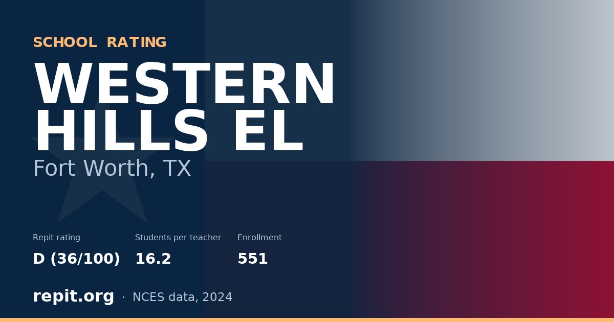 WESTERN HILLS EL, Fort Worth, TX — Repit school rating D (36/100)