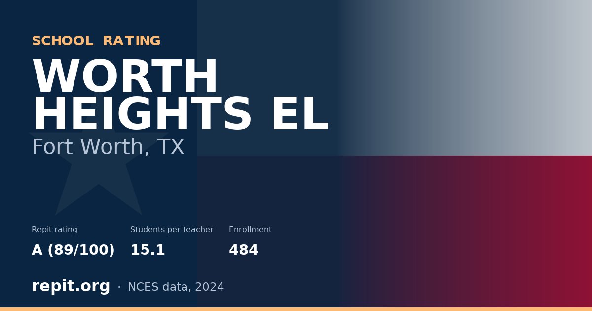 WORTH HEIGHTS EL, Fort Worth, TX — Repit school rating A (89/100)