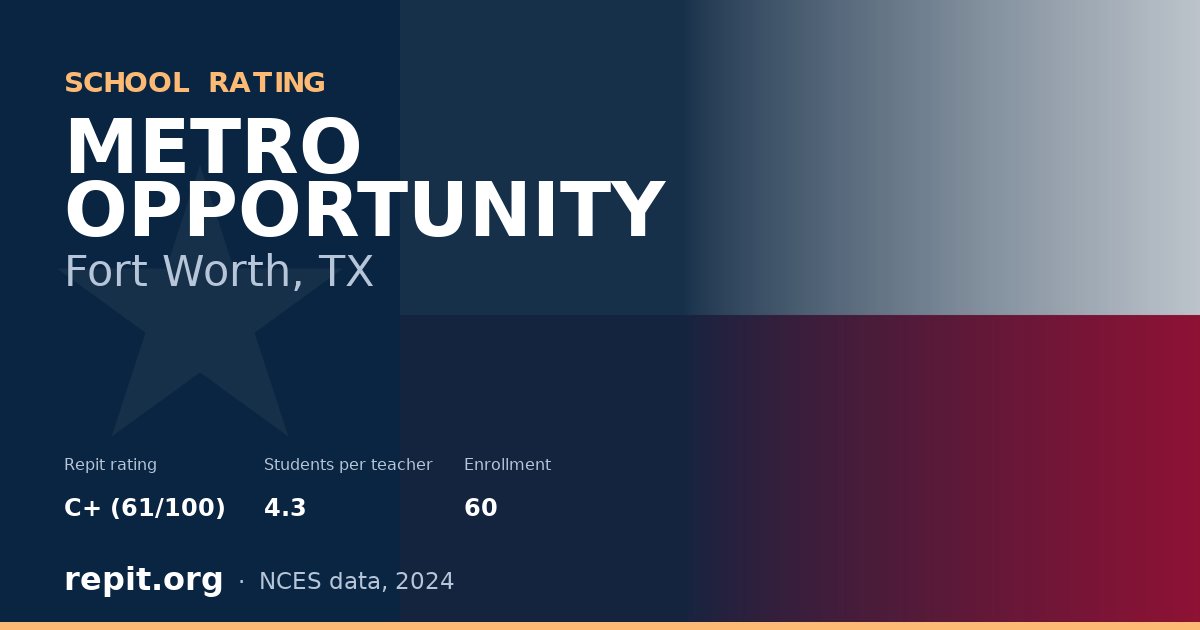 METRO OPPORTUNITY, Fort Worth, TX — Repit school rating C+ (61/100)
