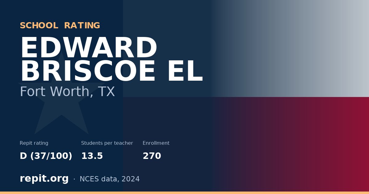 EDWARD BRISCOE EL, Fort Worth, TX — Repit school rating D (37/100)