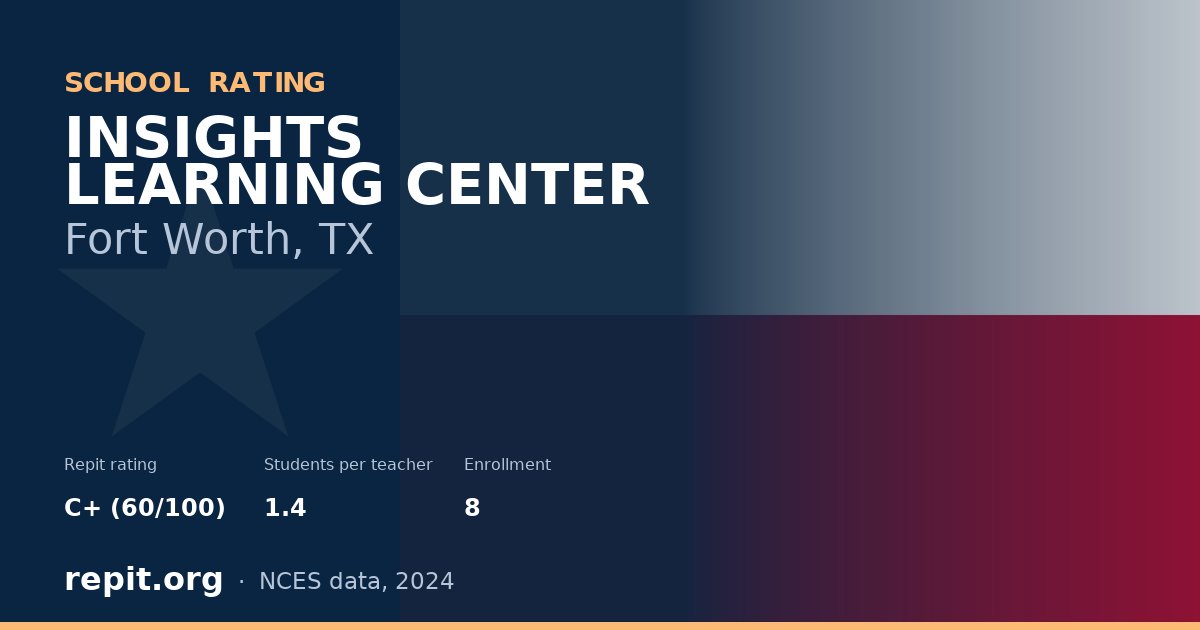 INSIGHTS LEARNING CENTER, Fort Worth, TX — Repit school rating C+ (60/100)