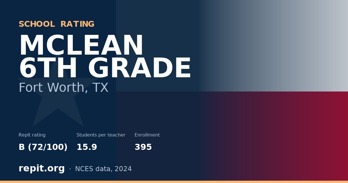 MCLEAN 6TH GRADE, Fort Worth, TX — Repit school rating B (72/100)
