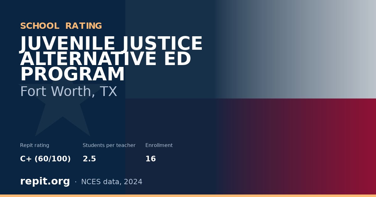 JUVENILE JUSTICE ALTERNATIVE ED PROGRAM, Fort Worth, TX — Repit school rating C+ (60/100)