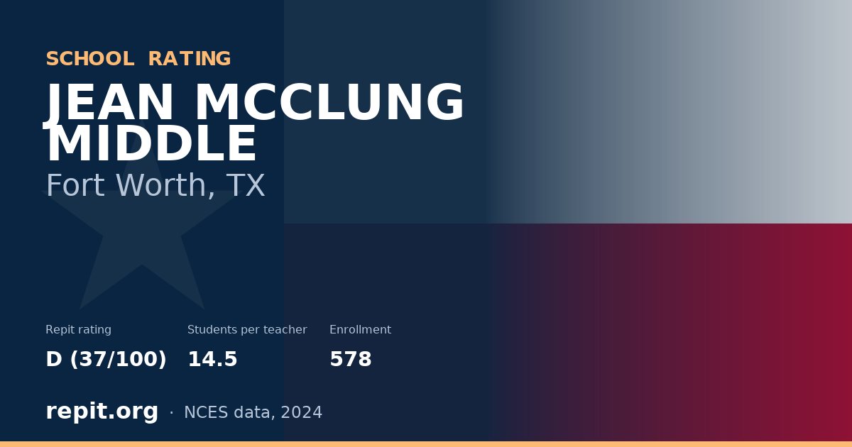 JEAN MCCLUNG MIDDLE, Fort Worth, TX — Repit school rating D (37/100)