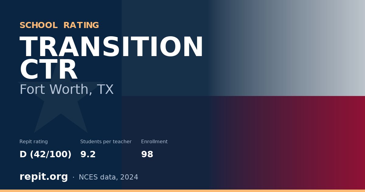 TRANSITION CTR, Fort Worth, TX — Repit school rating D (42/100)