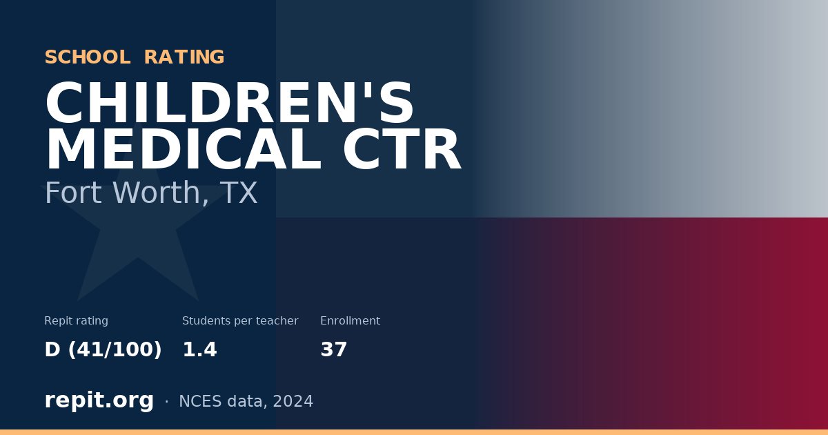 CHILDREN'S MEDICAL CTR, Fort Worth, TX — Repit school rating D (41/100)