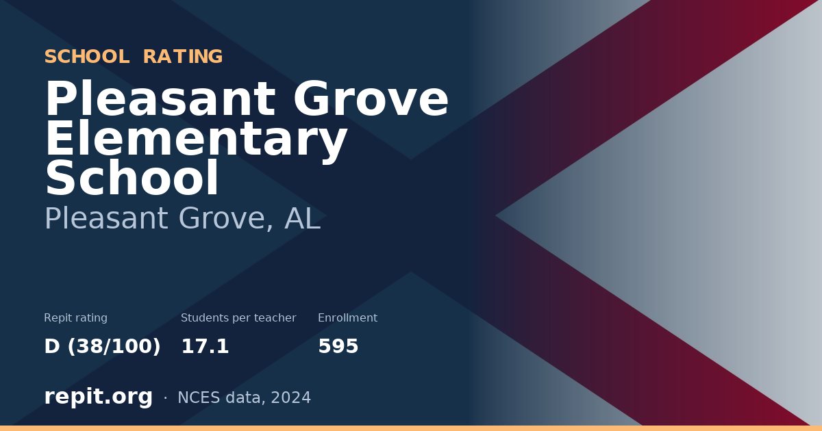 Pleasant Grove Elementary School, Pleasant Grove, AL — Repit school rating D (38/100)