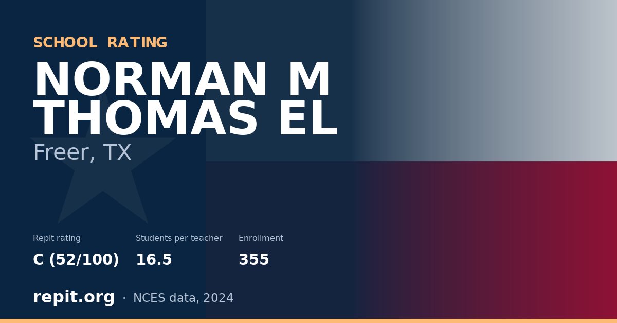 NORMAN M THOMAS EL, Freer, TX — Repit school rating C (52/100)