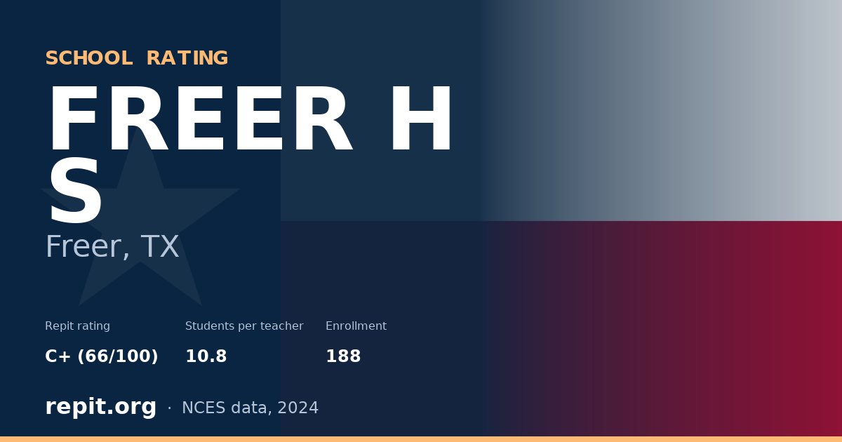FREER H S, Freer, TX — Repit school rating C+ (66/100)