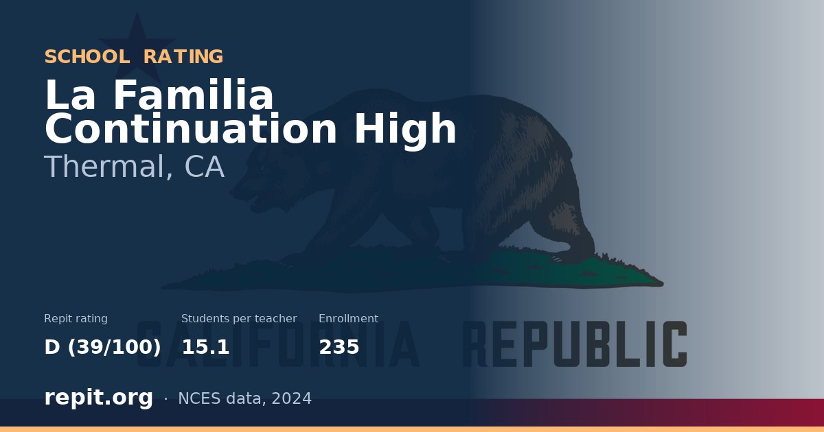 La Familia Continuation High, Thermal, CA — Repit school rating D (39/100)