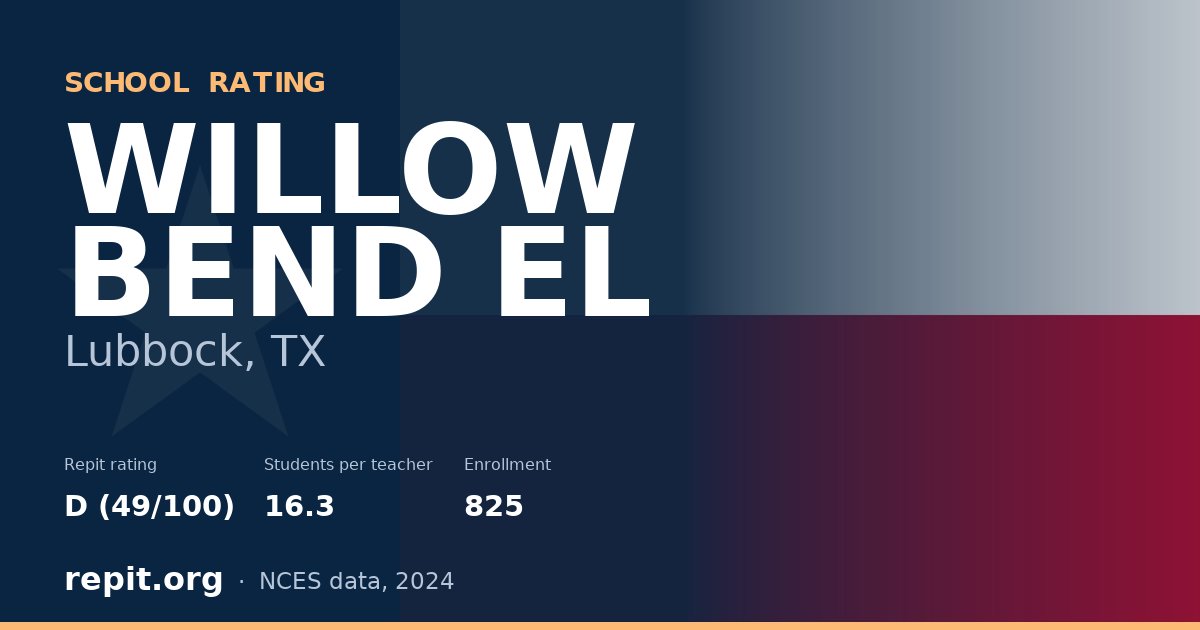 WILLOW BEND EL, Lubbock, TX — Repit school rating D (49/100)