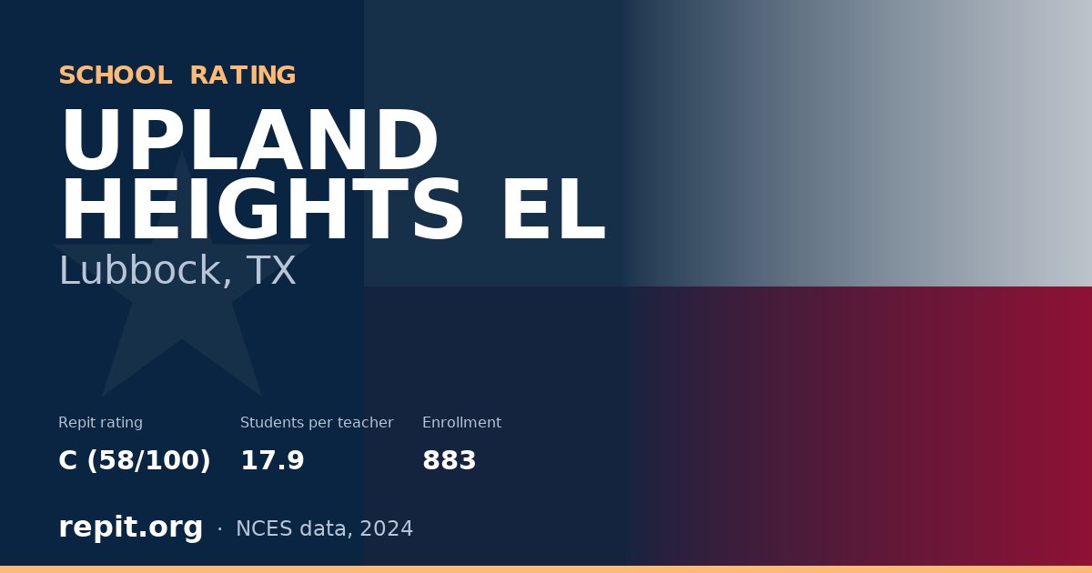 UPLAND HEIGHTS EL, Lubbock, TX — Repit school rating C (58/100)