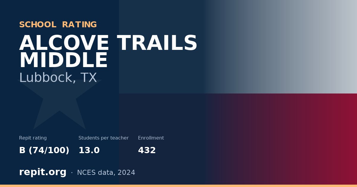 ALCOVE TRAILS MIDDLE, Lubbock, TX — Repit school rating B (74/100)