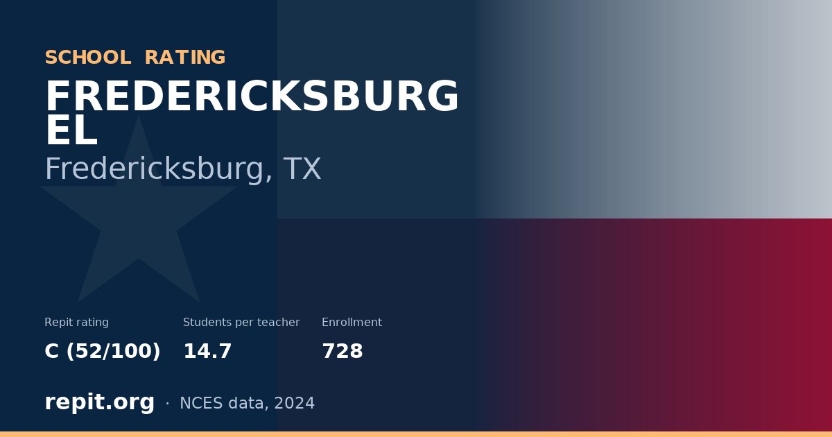 FREDERICKSBURG EL, Fredericksburg, TX — Repit school rating C (52/100)