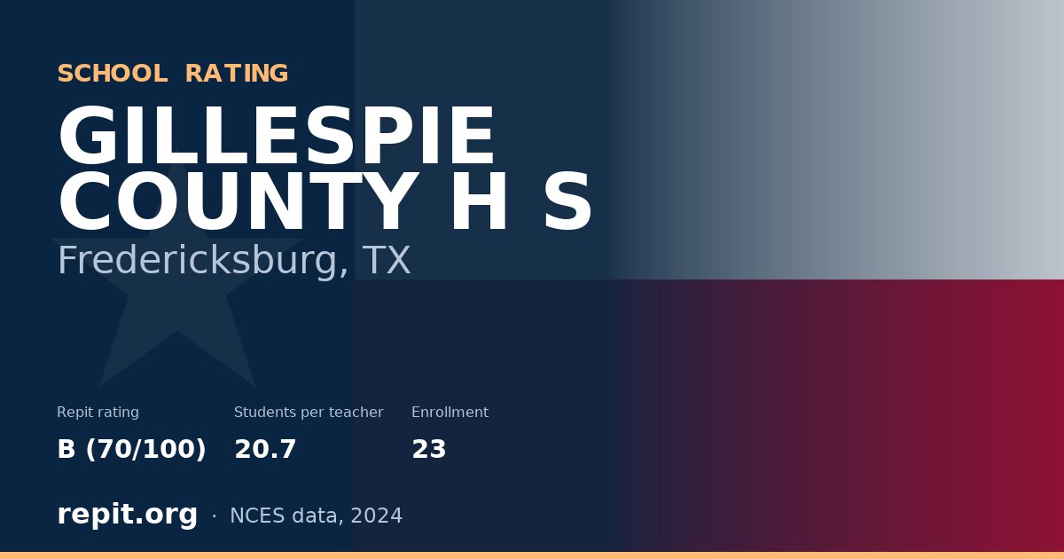 GILLESPIE COUNTY H S, Fredericksburg, TX — Repit school rating B (70/100)