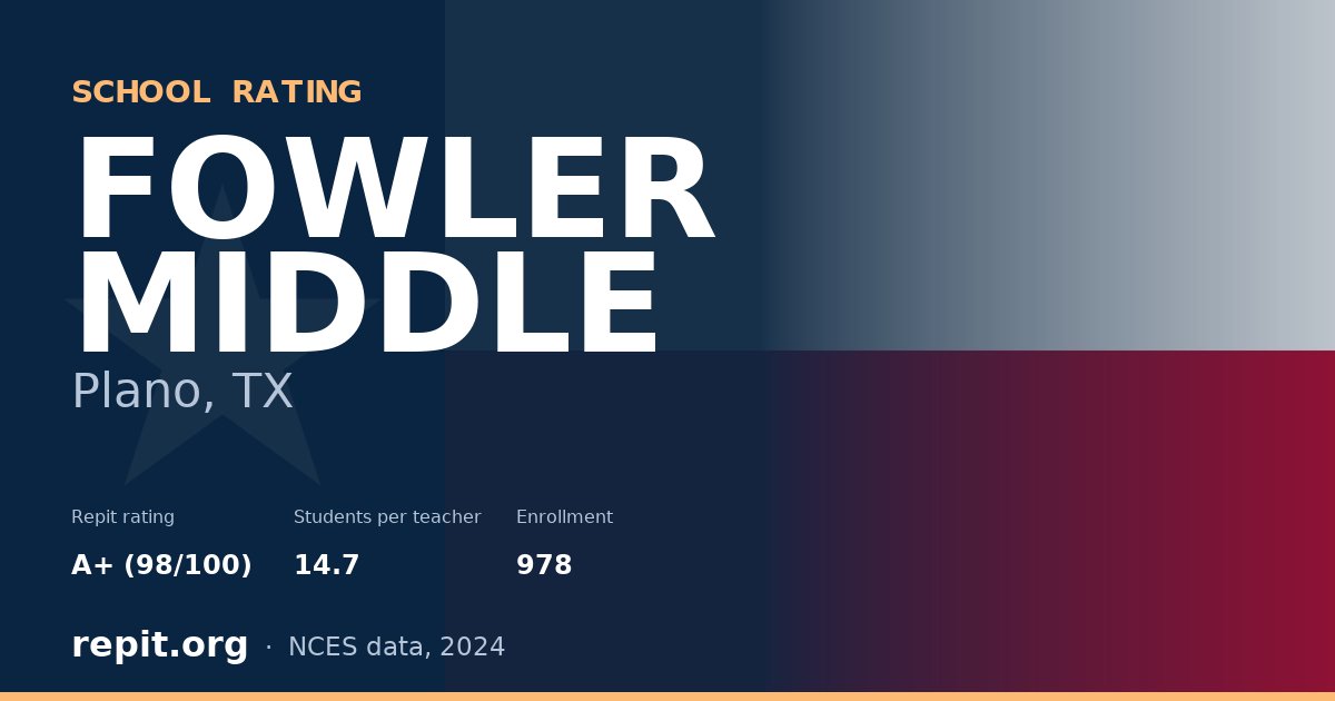FOWLER MIDDLE, Plano, TX — Repit school rating A+ (98/100)