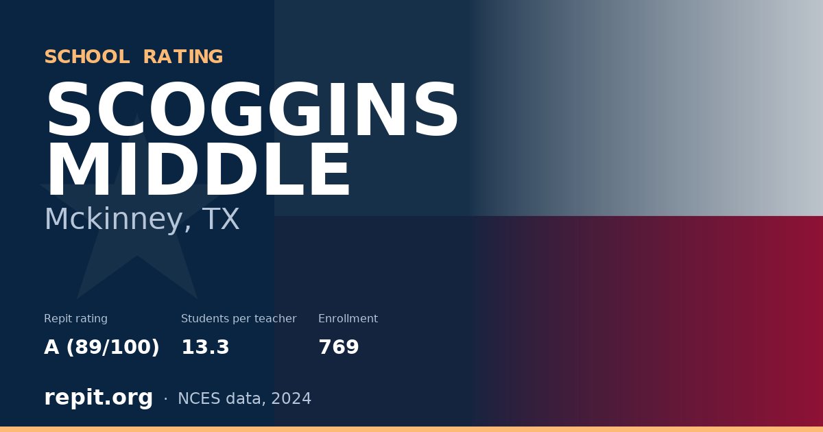 SCOGGINS MIDDLE, Mckinney, TX — Repit school rating A (89/100)