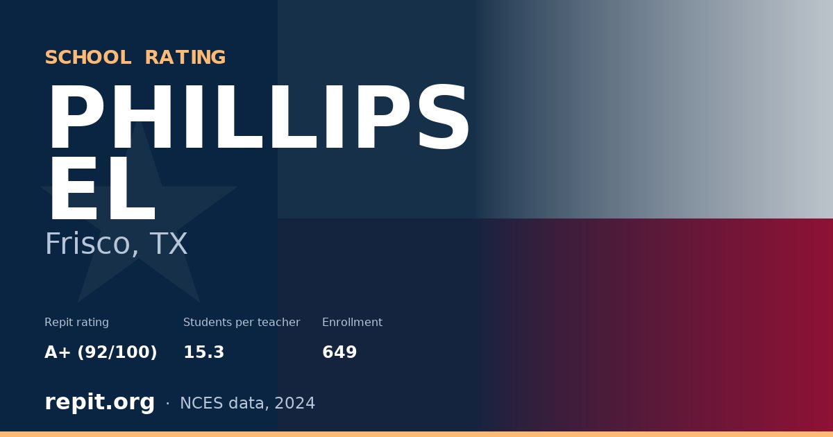 PHILLIPS EL, Frisco, TX — Repit school rating A+ (92/100)