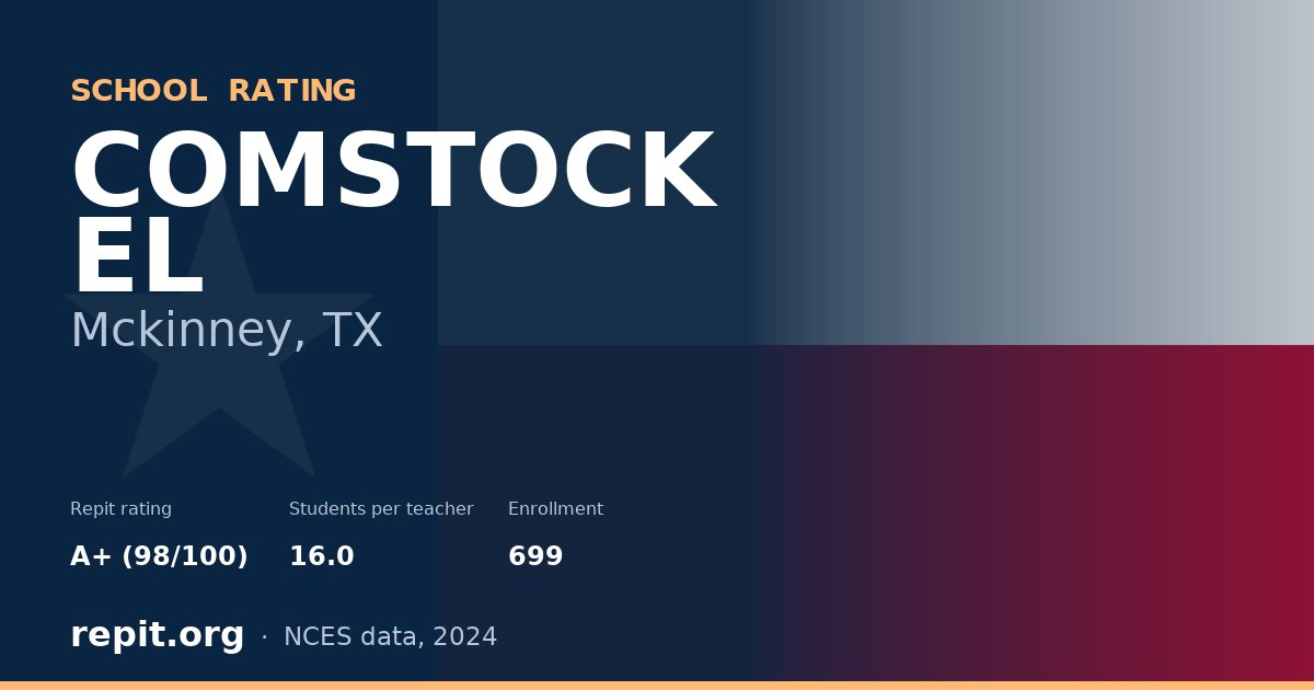 COMSTOCK EL, Mckinney, TX — Repit school rating A+ (98/100)