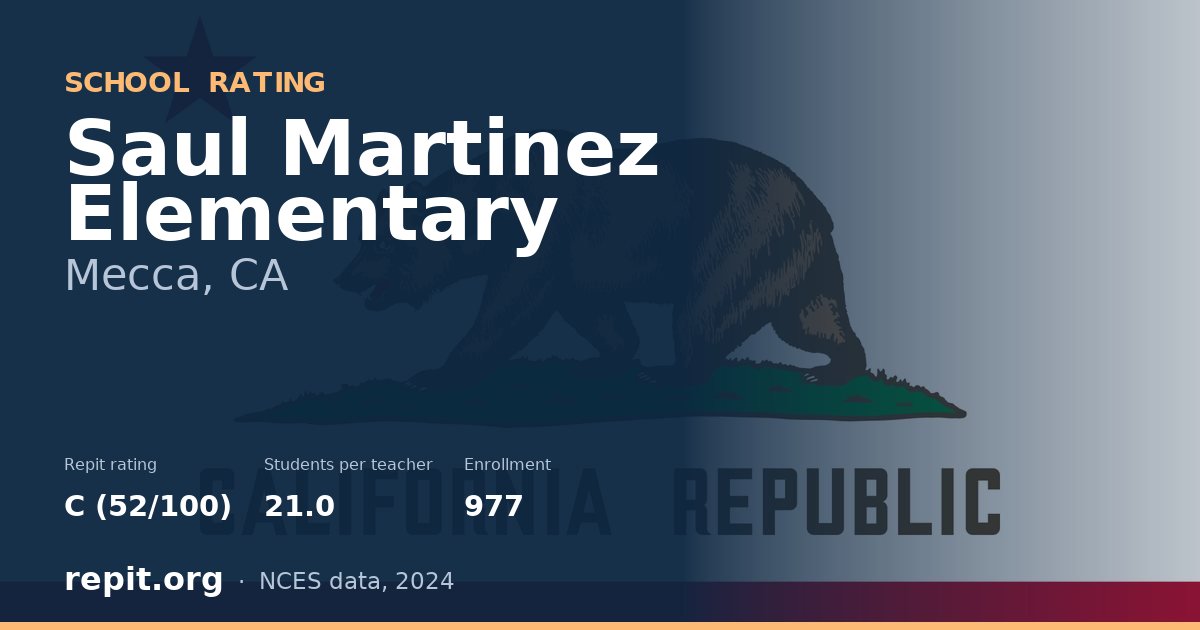 Saul Martinez Elementary, Mecca, CA — Repit school rating C (52/100)