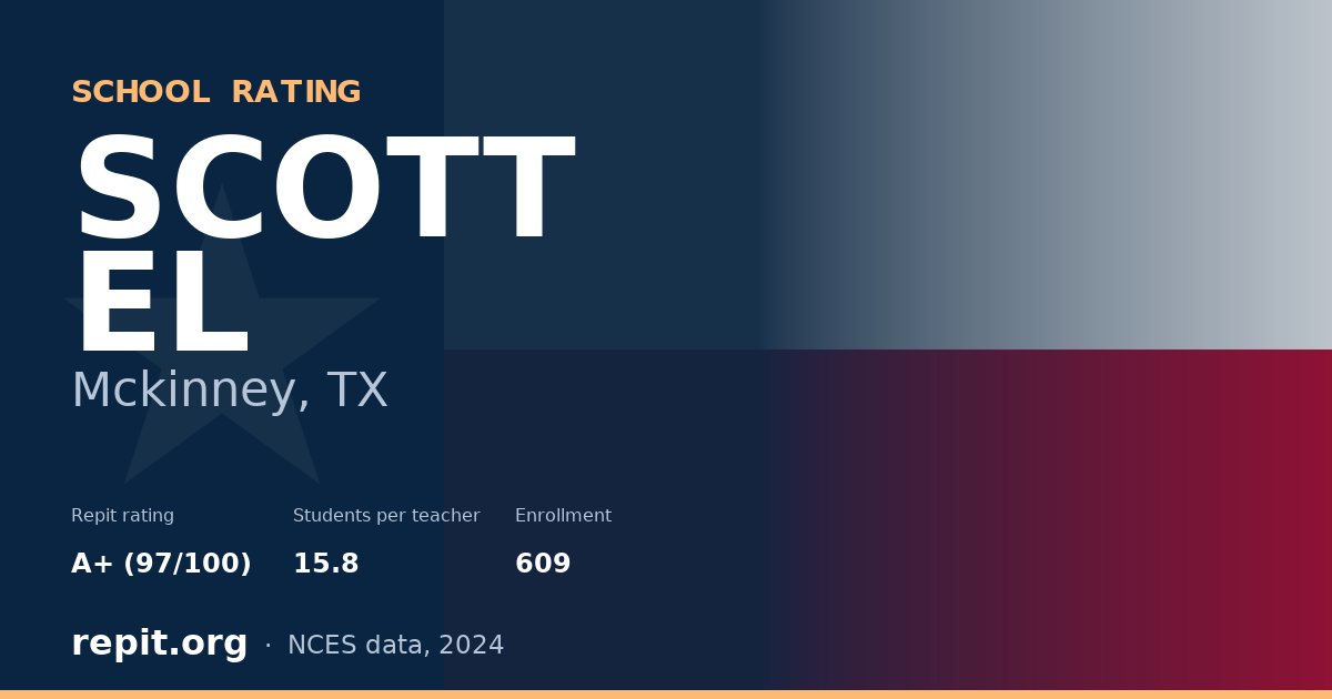 SCOTT EL, Mckinney, TX — Repit school rating A+ (97/100)