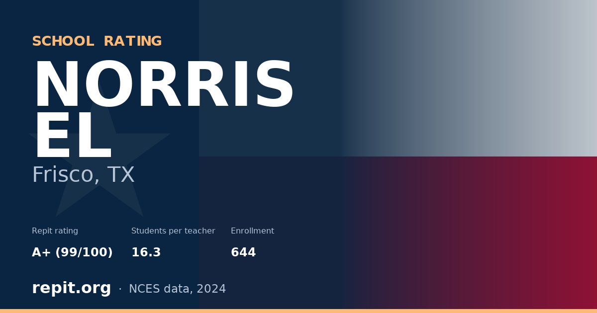 NORRIS EL, Frisco, TX — Repit school rating A+ (99/100)