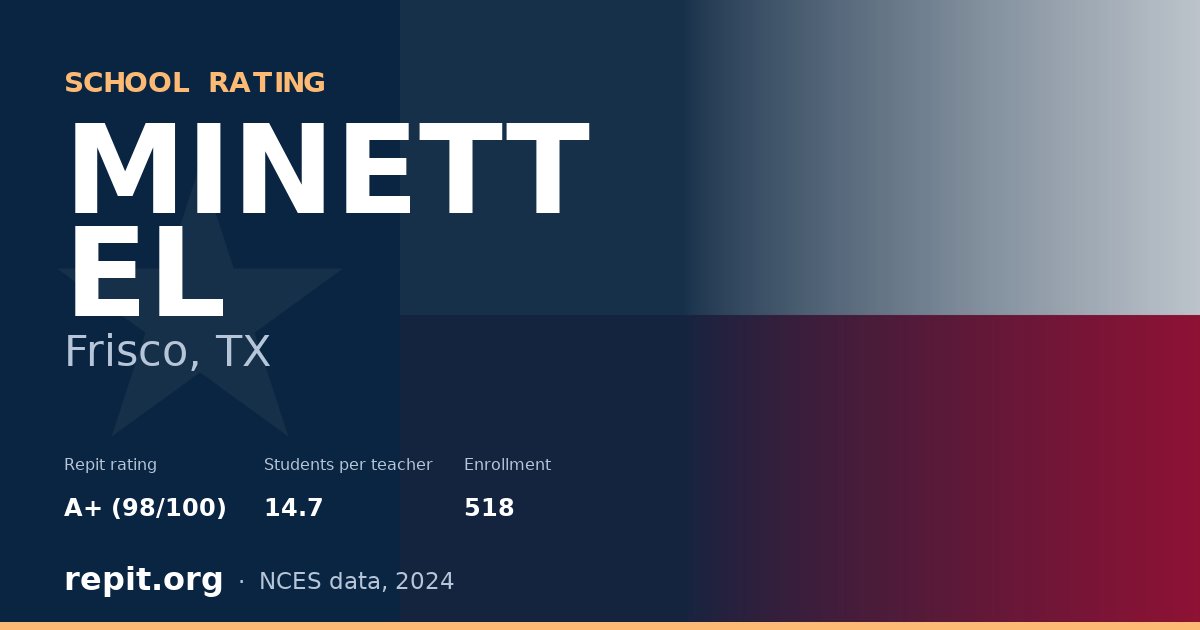 MINETT EL, Frisco, TX — Repit school rating A+ (98/100)