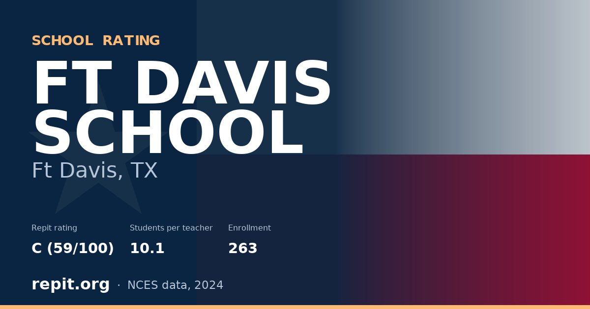 FT DAVIS SCHOOL, Ft Davis, TX — Repit school rating C (59/100)
