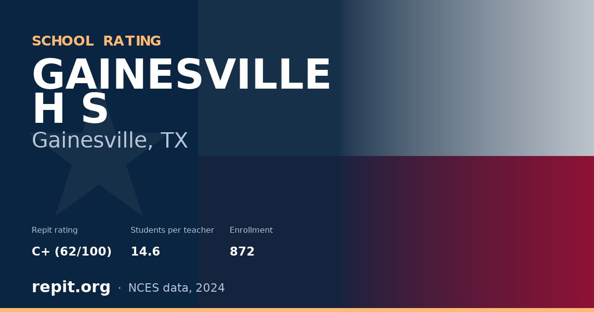 GAINESVILLE H S, Gainesville, TX — Repit school rating C+ (62/100)