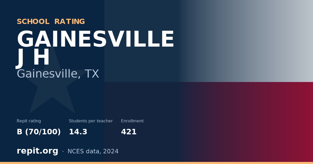 GAINESVILLE J H, Gainesville, TX — Repit school rating B (70/100)
