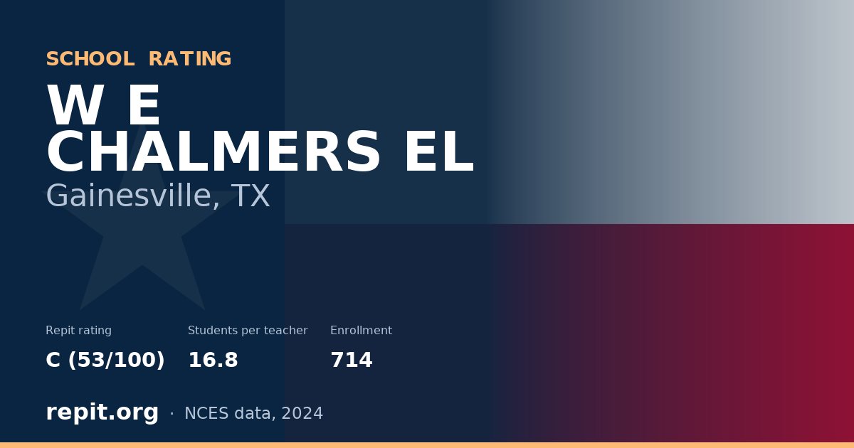 W E CHALMERS EL, Gainesville, TX — Repit school rating C (53/100)