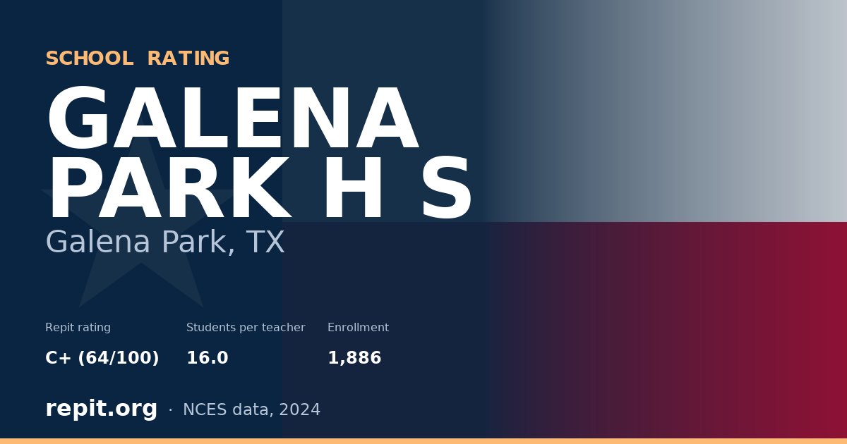 GALENA PARK H S, Galena Park, TX — Repit school rating C+ (64/100)