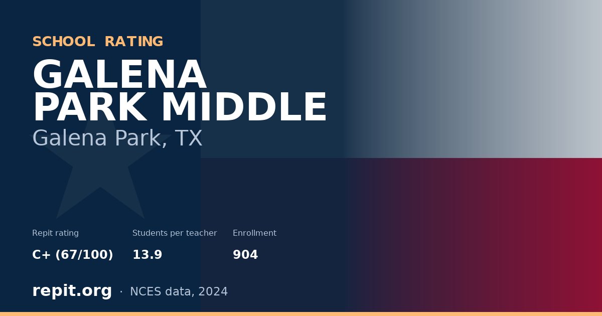 GALENA PARK MIDDLE, Galena Park, TX — Repit school rating C+ (67/100)