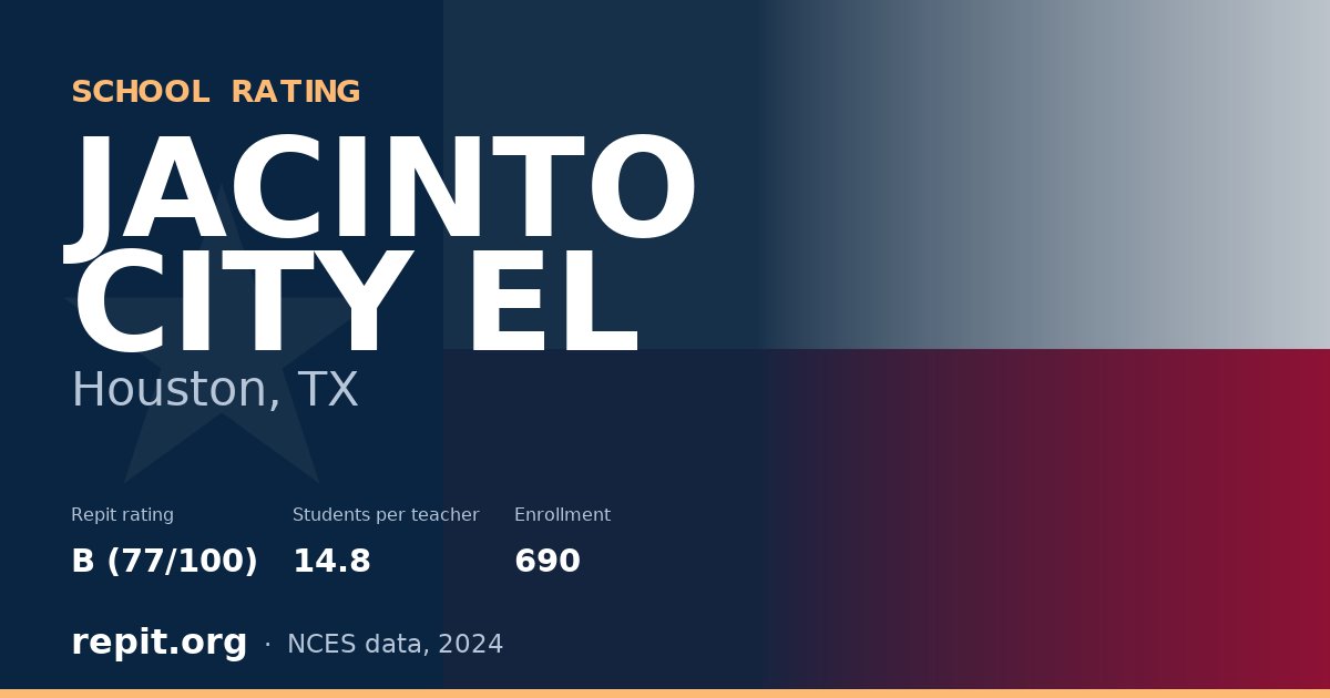JACINTO CITY EL, Houston, TX — Repit school rating B (77/100)