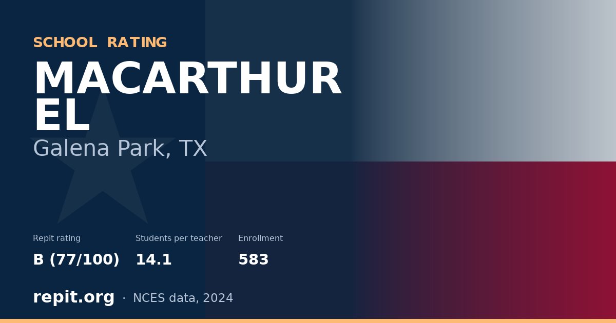 MACARTHUR EL, Galena Park, TX — Repit school rating B (77/100)
