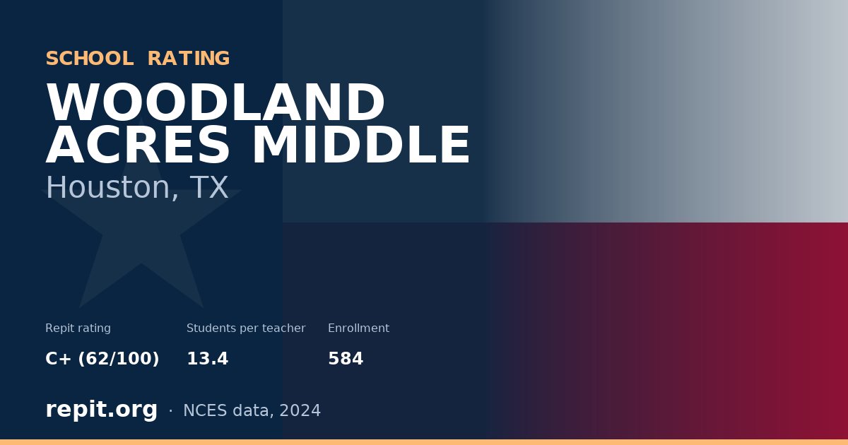 WOODLAND ACRES MIDDLE, Houston, TX — Repit school rating C+ (62/100)