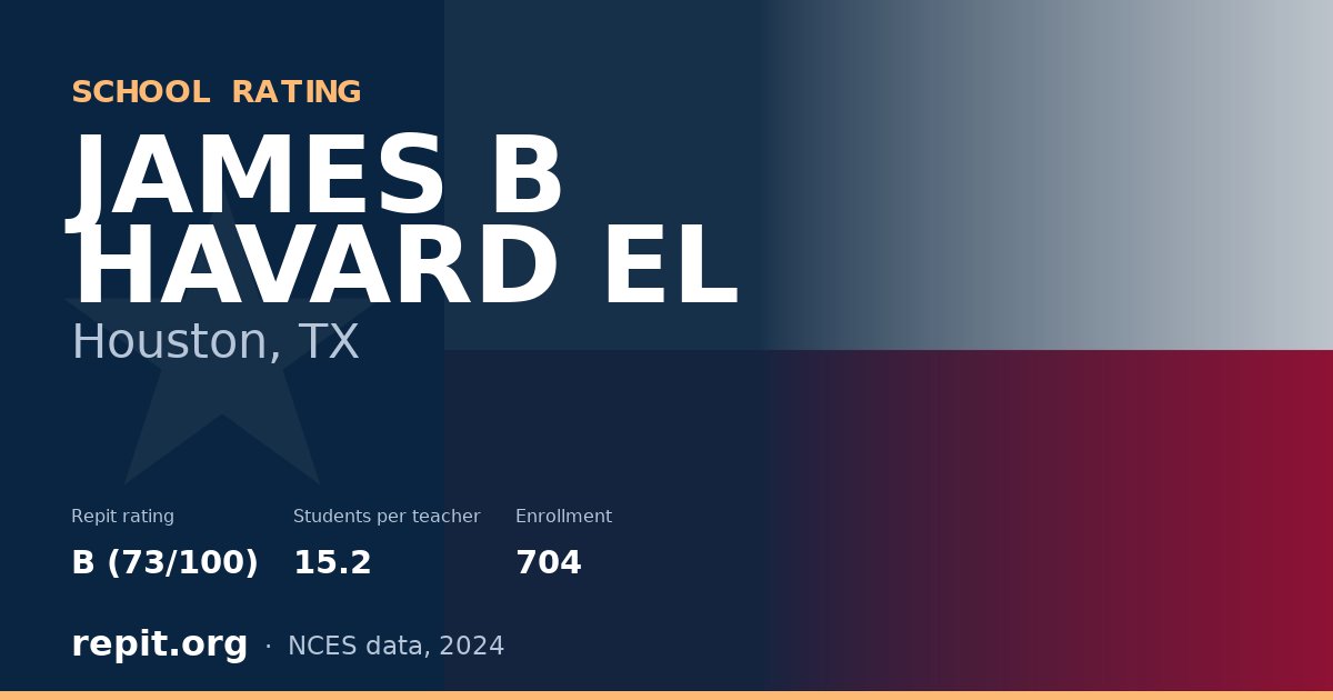 JAMES B HAVARD EL, Houston, TX — Repit school rating B (73/100)