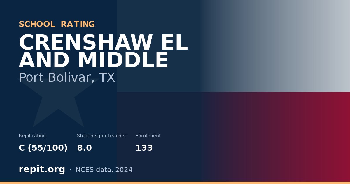CRENSHAW EL AND MIDDLE, Port Bolivar, TX — Repit school rating C (55/100)