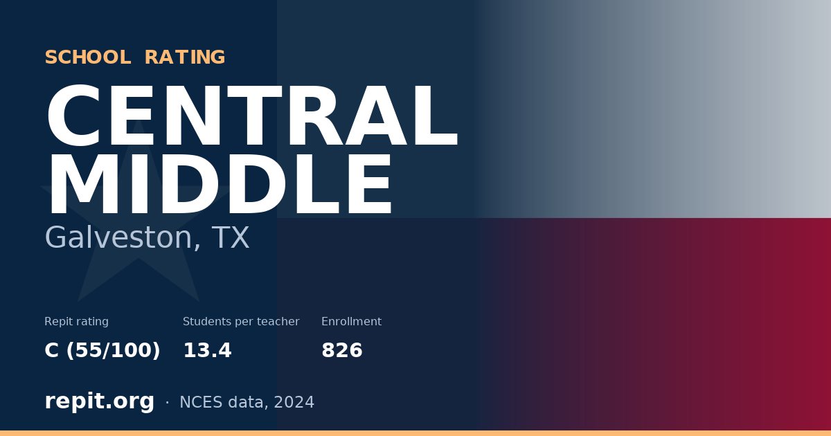 CENTRAL MIDDLE, Galveston, TX — Repit school rating C (55/100)