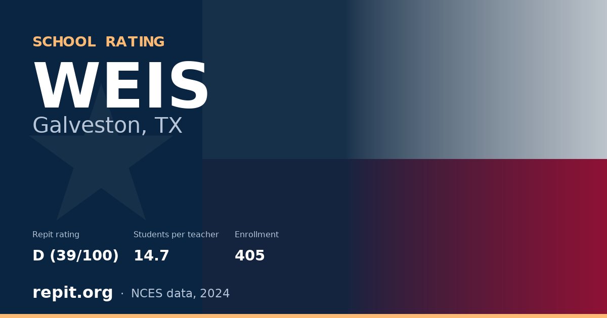 WEIS, Galveston, TX — Repit school rating D (39/100)
