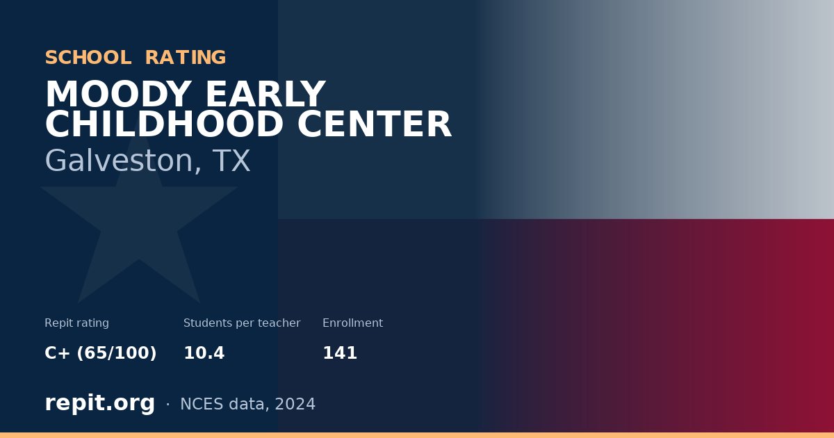 MOODY EARLY CHILDHOOD CENTER, Galveston, TX — Repit school rating C+ (65/100)