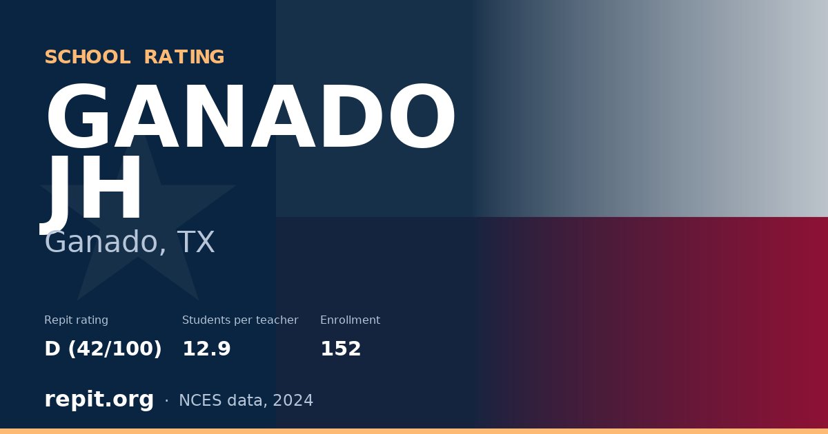 GANADO JH, Ganado, TX — Repit school rating D (42/100)