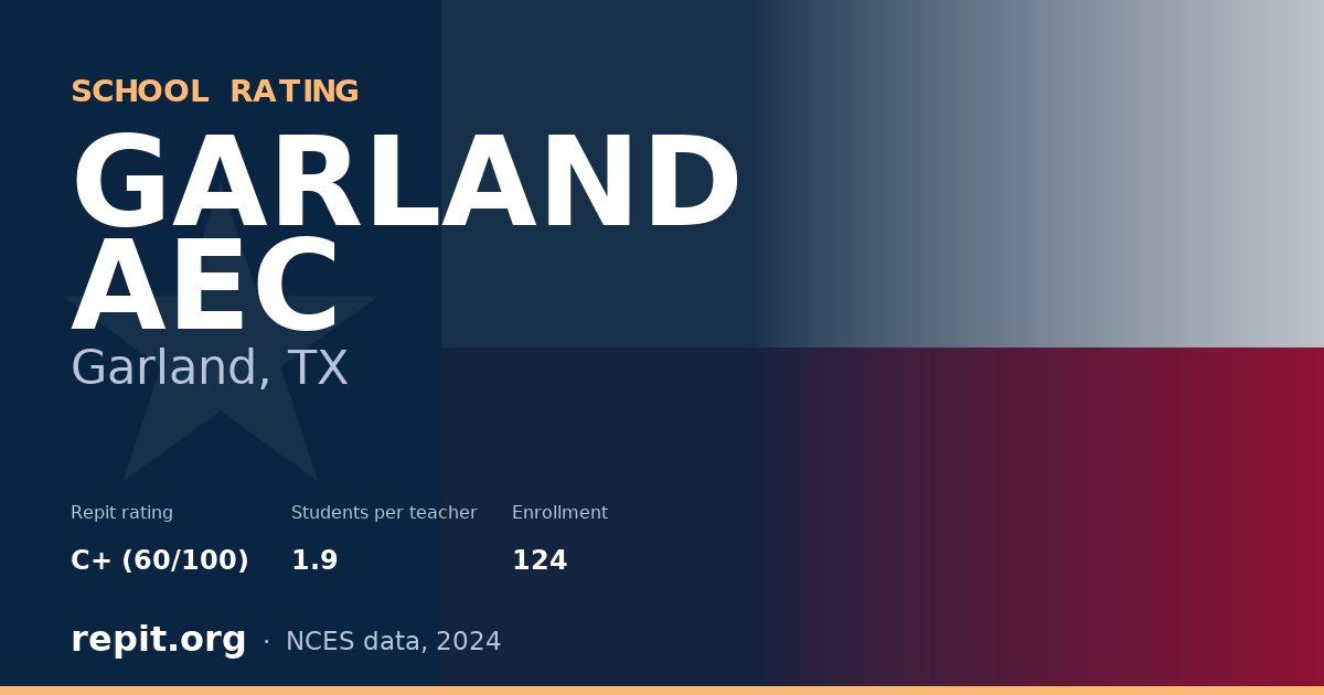 GARLAND AEC, Garland, TX — Repit school rating C+ (60/100)